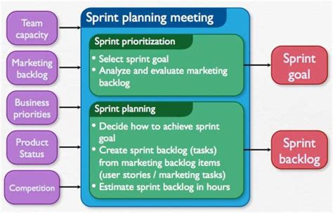 Sprint Archives Agile Marketing