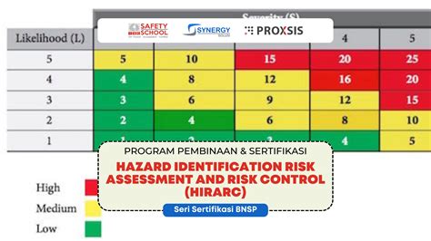 Training Hazard Identification Risk Assessment Risk Control Hirarc