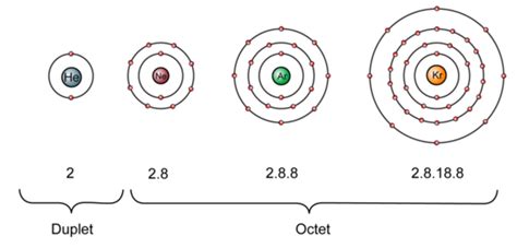 Chemical Bonding How Do Atoms Combine What Are The Forces That Bind