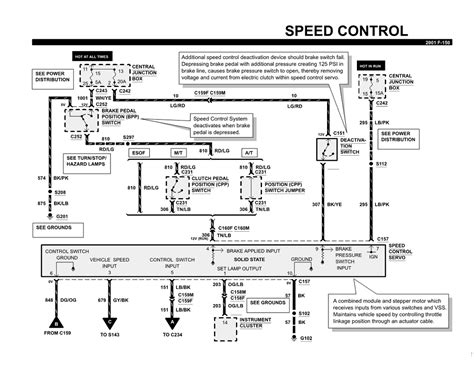 Ford Cruise Control Wiring Diagram General Wiring Diagram