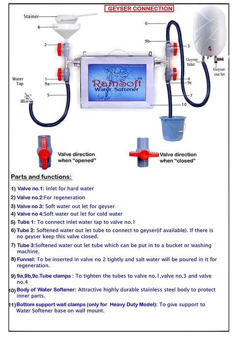 Rainsoft Water Softener Rainsoft Water Softener Heavy Duty