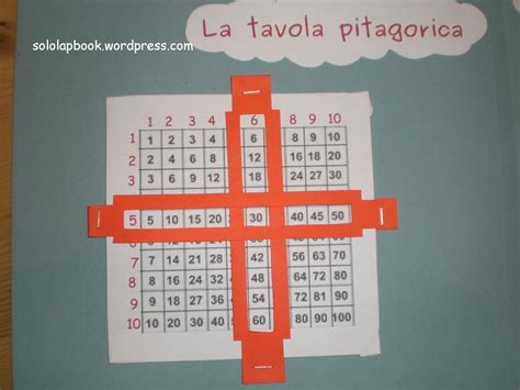 Lapbook Imparare Le Tabelline Tabelline Fogli Di Esercizi Di Matematica