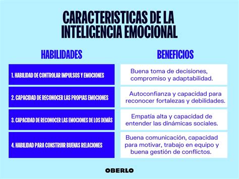 Qué Es La Inteligencia Emocional Y Cómo Se Desarrolla