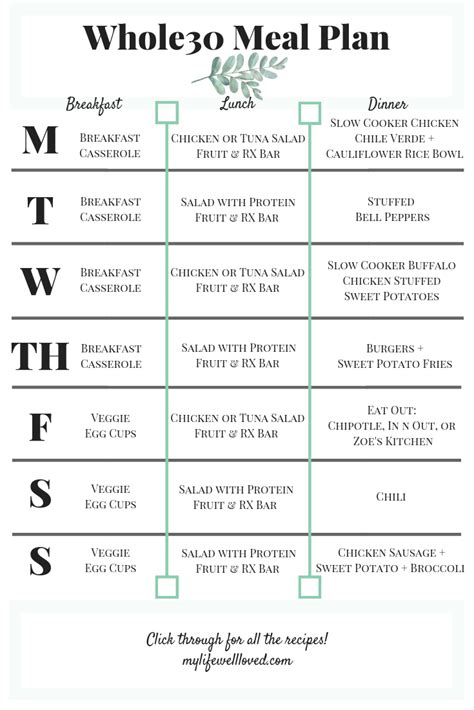 Whole30 Week 1 The Ultimate Whole30 Meal Plan My Life Well Loved