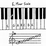 E Minor Chords: How To Play & Build Them | Music Maker Gear