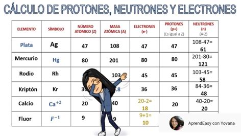 Como Calcular Los Electrones En La Tabla Periodica Printable Images