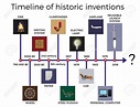 Timeline of world-changing inventions. : Interesting_Shit