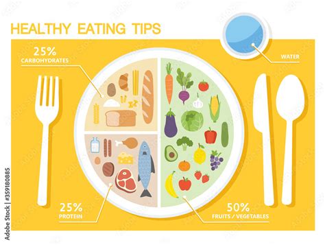 Healthy Eating Tips Infographic Chart Of Food Balance With Proper Nutrition Proportions Plan