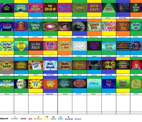 Spongebob Squarepants Season 11 Scorecard By Jacobthefoxreviewer On
