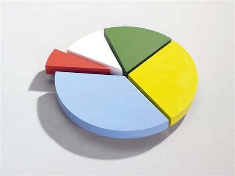Graphs Commonly Used In Statistics