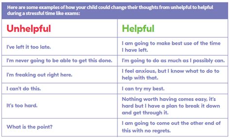 Helping Your Child To Challenge Unhelpful Thoughts