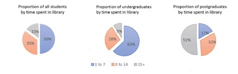 Describing Pie Charts Agenticinc