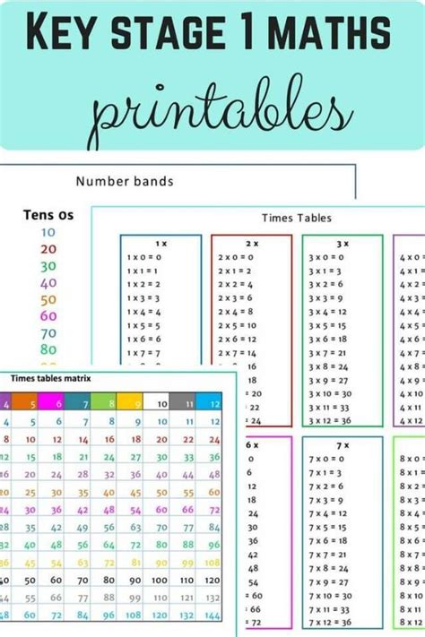 Any book for pinpointing events using md and transits in vedic astrology, for beginner who knows most of the there are so many books about vedic maths , so many authors, so many publications. Learning basic maths in Key Stage 1 - maths printables | Key stage 1 maths, Learn basic math ...