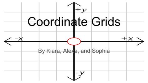 Coordinate Grids Ppt