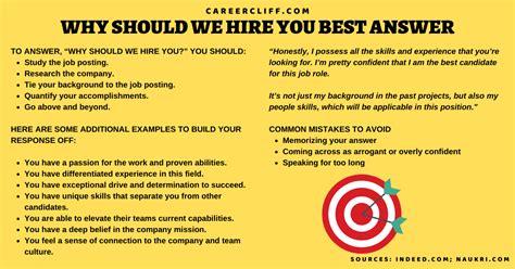 Why Should We Hire You Answer Example