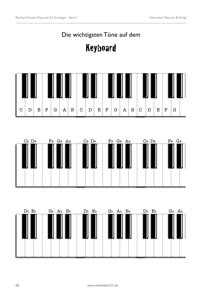 Das programm zeigt neben akkorden auch einzelne töne und ganze tonleitern an. Keyboard-Tastatur
