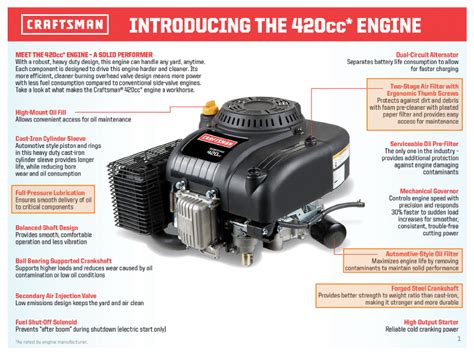 Powermore Engine 420cc Wiring Diagram