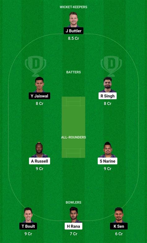 Kkr Vs Rr Dream11 Prediction Today Match 31 Playing Xi Ipl 2024 Fantasy Cricket Tips Kolkata