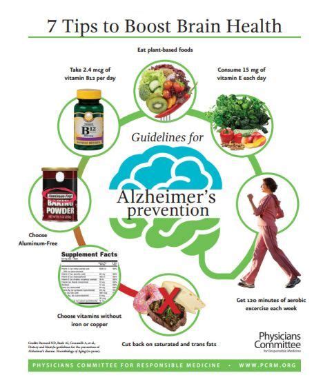 Dietary Guidelines For Alzheimers Prevention In 2020 Alzheimers