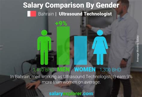 Ultrasound Technologist Average Salary In Bahrain 2023 The Complete Guide