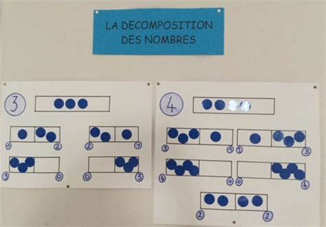 Décomposition Des Nombres En Maternelle Au Fil Des Maths