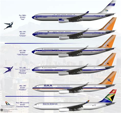 Saa Liveries Through The Years Jets South African Airlines Passenger