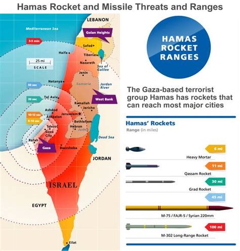 Se Avecina Una Tercera Guerra Entre L Bano E Israel