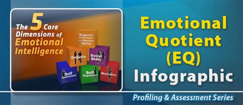 Emotional Quotient Eq Profile Infographic