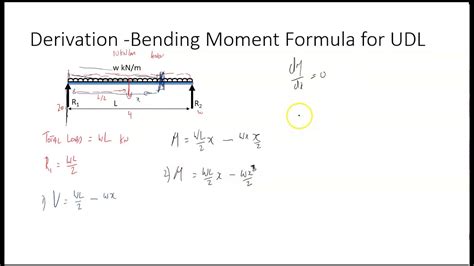 Video 15 Derivation Of Formula For Sf And Bm Of A Udl Simple Supported