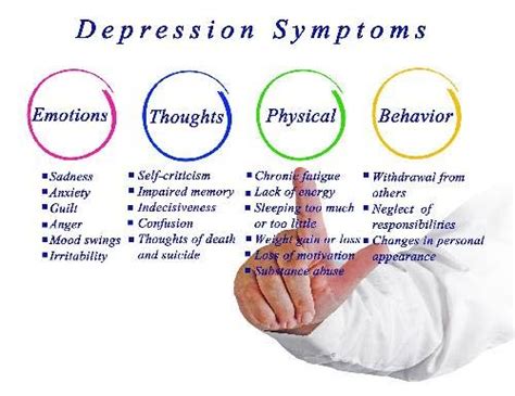 Depression Chronic As Diabetes