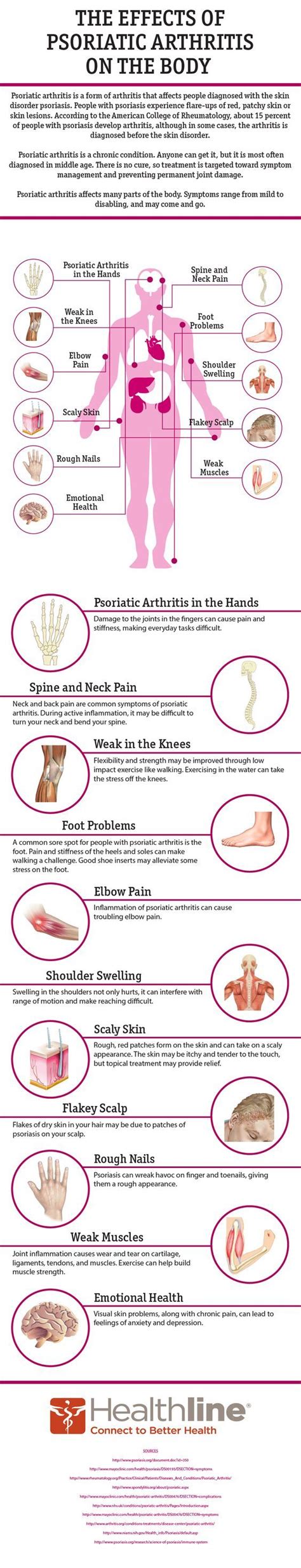 How Psoriatic Arthritis Affects The Body Psoriatic Arthritis