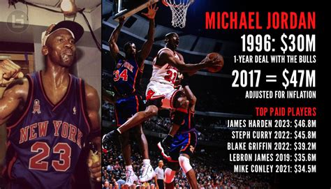 Summer Of 96 When Michael Jordan Signed The Biggest Single Season