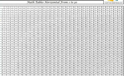 Free Printable Multiplication Table Chart 1 To 30 Template