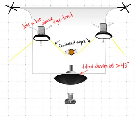 Lighting Breakdown Three Light Setup In Studio Fstoppers