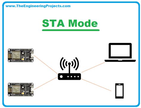 Esp8266 Operational Wifi Modes The Engineering Projects