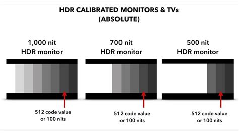 High Dynamic Range Hdr Explained Insights From Panavision