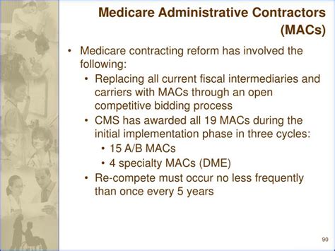 Ppt Clinical Documentation For Medical Necessity Including The Fim