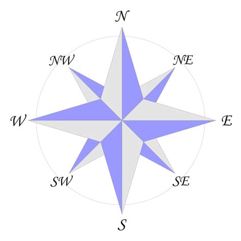 Compass rose definition, a circle divided into 32 points or 360° numbered clockwise from true or magnetic north, printed on a chart or the like as a examples. File:Compass rose en 08p.svg - Wikipedia