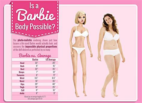 Barbie As A Real Woman Is Anatomically Impossible And Would Have To Walk On All Fours Chart