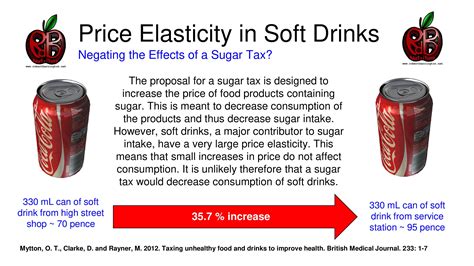 Price Elasticity In Soft Drinks Negating The Effect Of A Sugar Tax