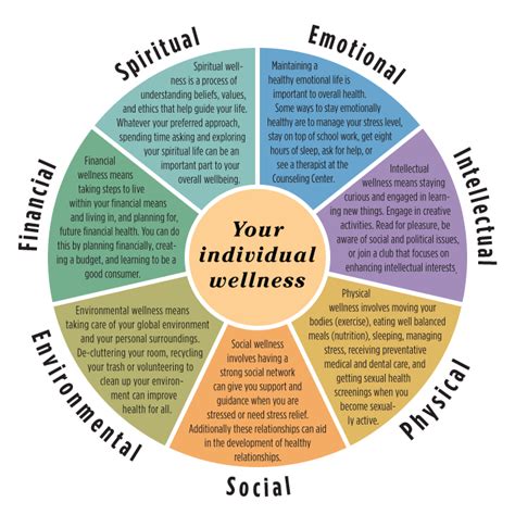 Wellness Wheel 2 Wellness Wheel Holistic Wellness Emotional Health