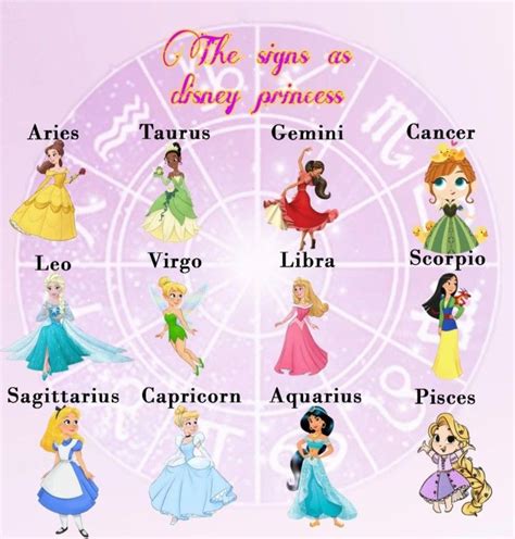 Zodiacs As Disney Princesses Cacimumapse