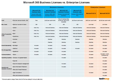 Microsoft 365 Business Vs Enterprise Features Compared Gambaran