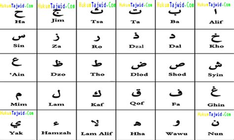 Huruf hijaiyah png download free png images, vectors, stock photos, psd templates, icons, fonts, graphics, clipart, mockups, with transparent background. 29+ Huruf Hijaiyah dan Cara Bacanya Lengkap - Ilmu Tajwid ...