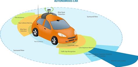 Driver Safety Collision Avoidance Technology Geotab