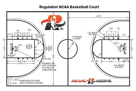 Ncaa Basketball Court Dimensions 2020 The 25 Best College Basketball