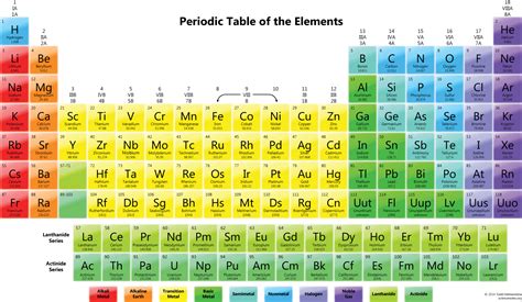 Printable Periodic Table Of Elements Hd Png Download Transparent Png