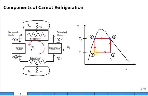 Quick Overview Carnot Refrigeration Cycle Youtube