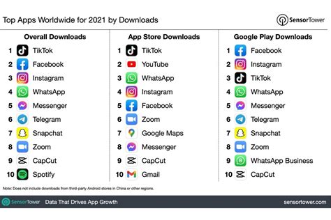 Here Are The Most Downloaded Apps Of 2021
