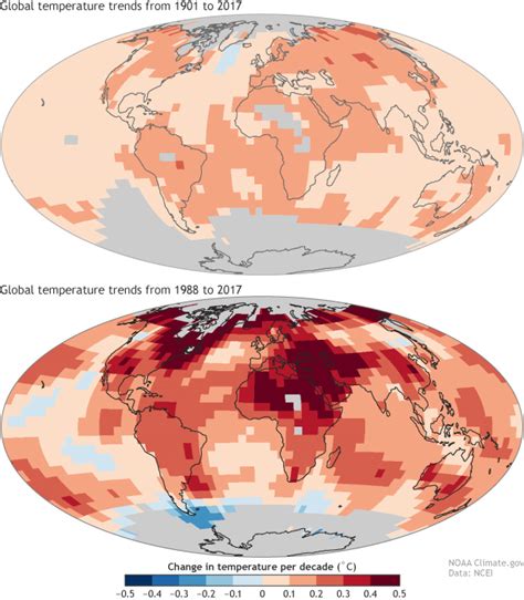 Did Global Warming Stop In 1998 Noaa